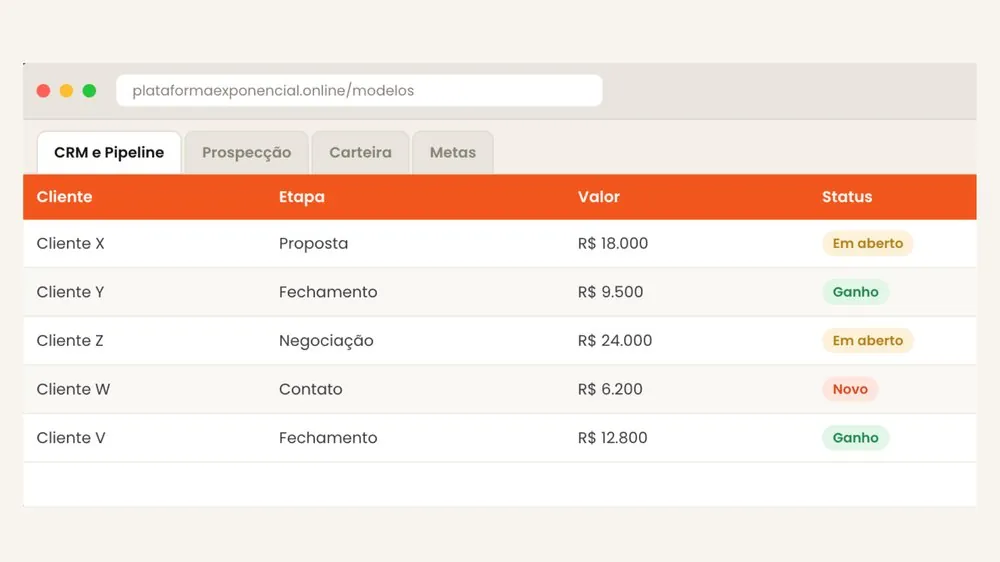 CRM e modelos